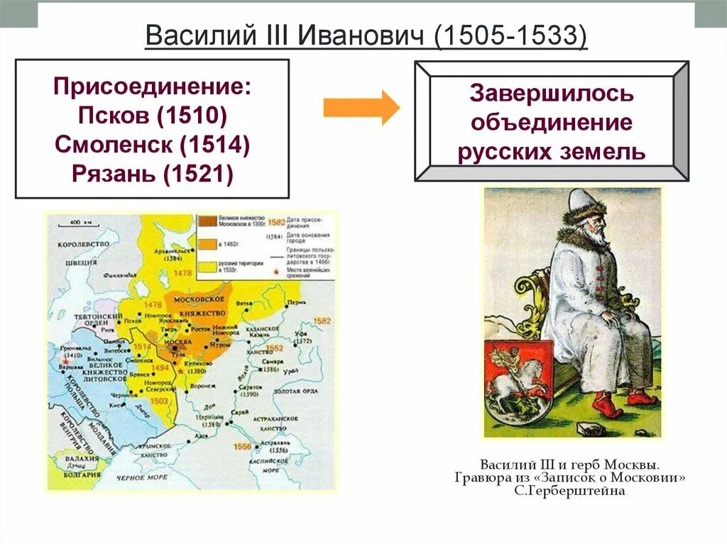 Присоединение рязани к московскому государству год. Присоединение Пскова Василием 3.