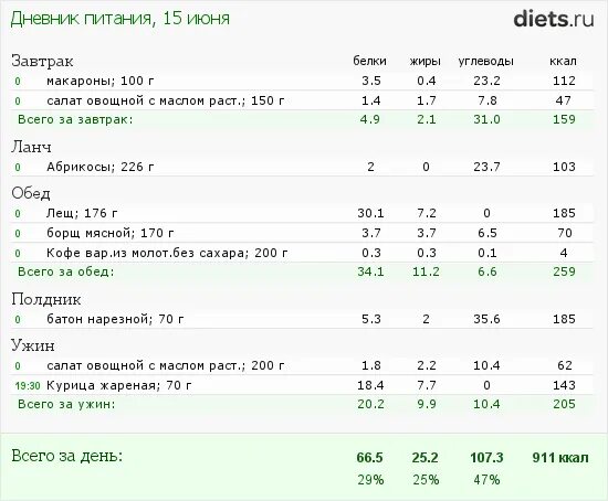 Диета 1000 калорий меню. План питания на 1000 ккал. Меню для похудения на 700 калорий. Рацион на 1000 ккал в день. Диета на 900 калорий в день.