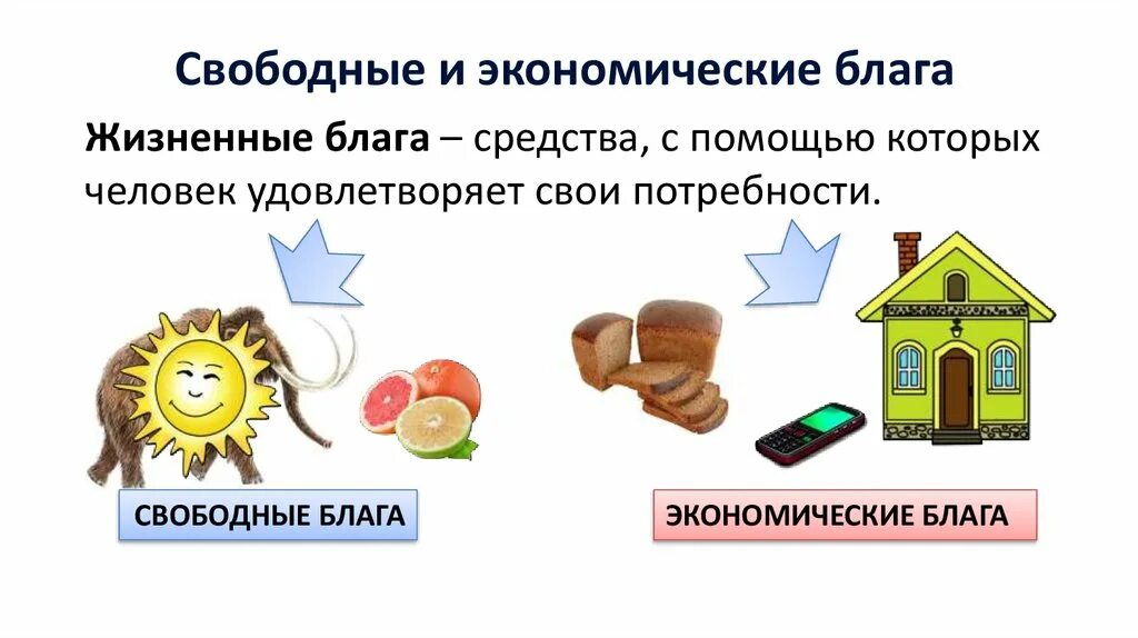 Экономические блага способные удовлетворить биологические потребности. Свободные и экономические блага. Свободные блага и экономические блага. Ресурсы свободные и экономические. Свободные блага это в экономике.