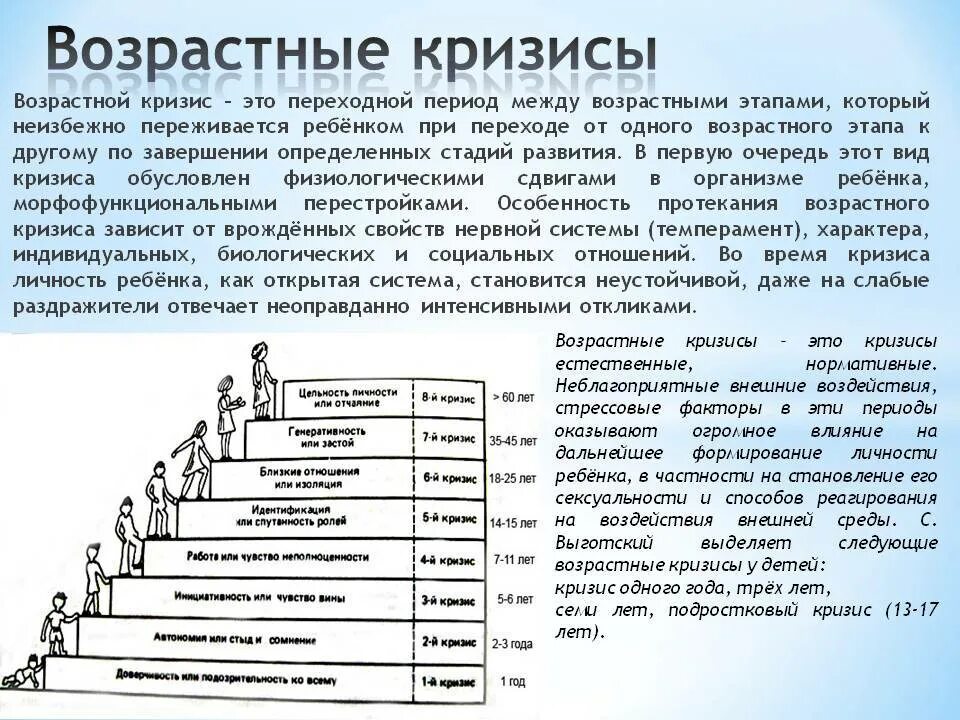 Кризис детей по возрасту. Кризисы развития ребенка по возрасту. Возрастная периодизация, возрастные кризисы в психологии. Возрастная психология периоды возрастов кризисы. Кризисы у детей по возрастам психология.