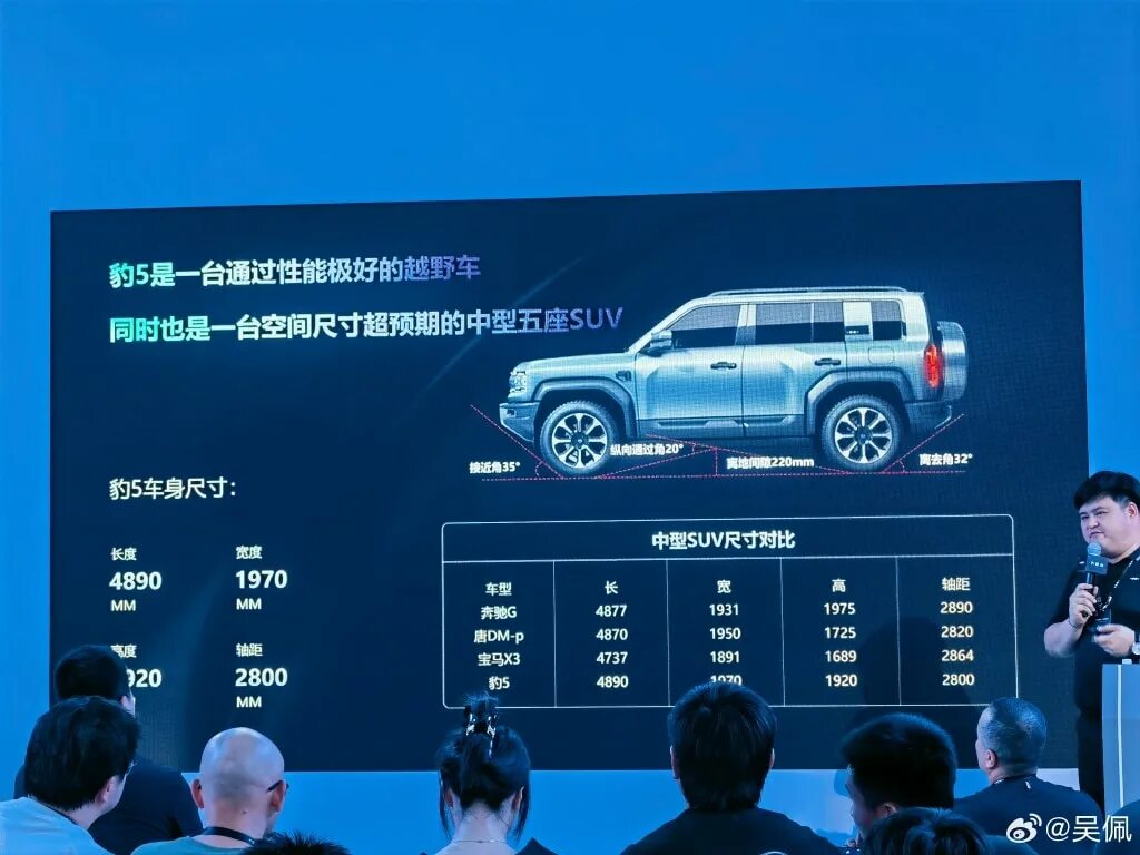 Land Cruiser Prado 2024. BYD Leopard 5 для вставки Автокад. Ленд Крузер Прадо 2024 характеристики. Леопард 5 BYD. Fang cheng bao 5