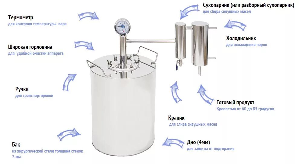 Сухопарник принцип. Принцип действия самогонного аппарата схема. Схема самогонного аппарата с сухопарником. Принцип самогонного аппарата схема. Автоматика для самогонного аппарата чертежи.