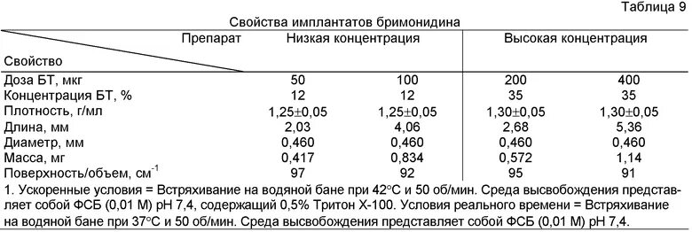 Перевод мкг л. Концентрация мг/г. Концентрация мкг/мл. Концентрация 200 мг в л это. Г мг мкг таблица.