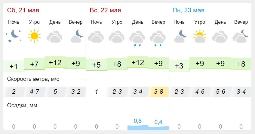 Прогноз погоды пенза на 10 дней гисметео. Гисметео Пенза. Погода в Пензе. Погода в Пензе на сегодня. Погода Пенза август на карте.