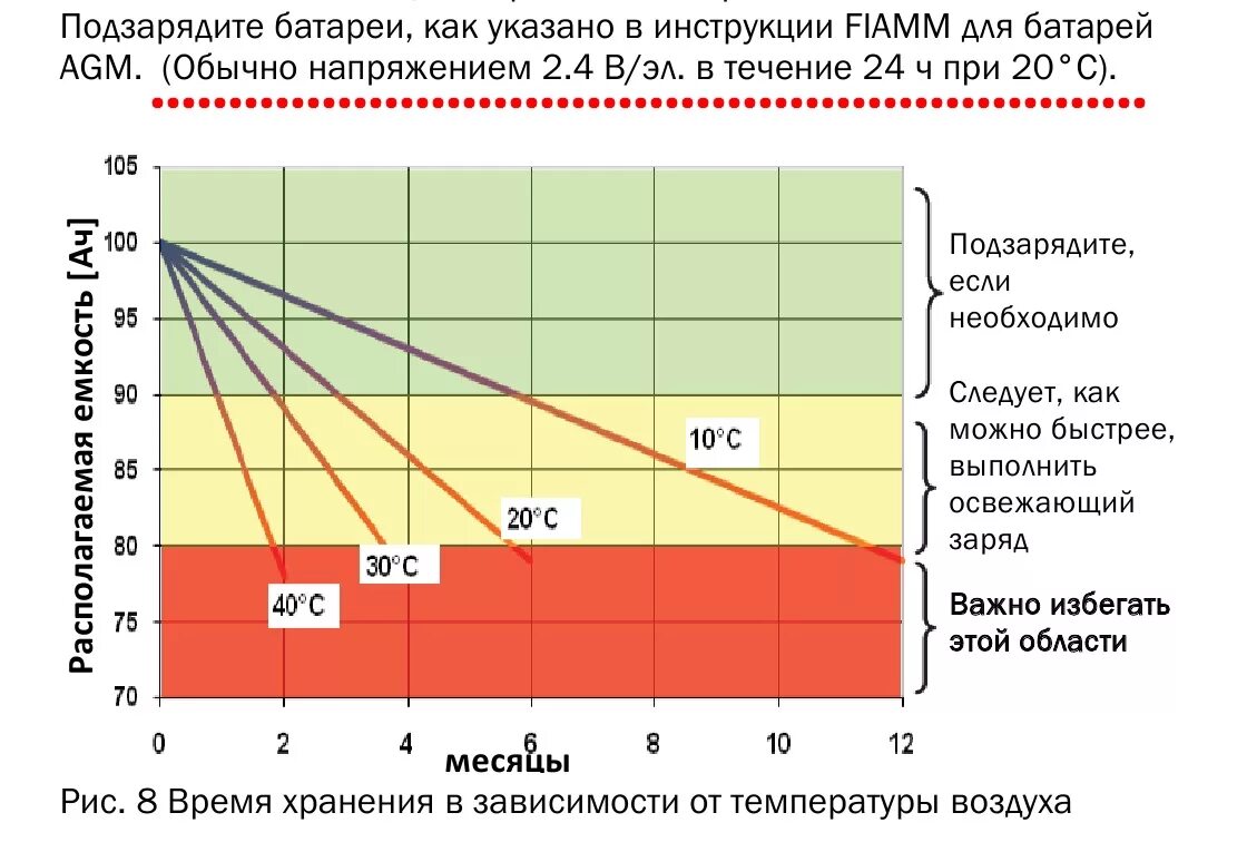 Напряжение элемента аккумулятора