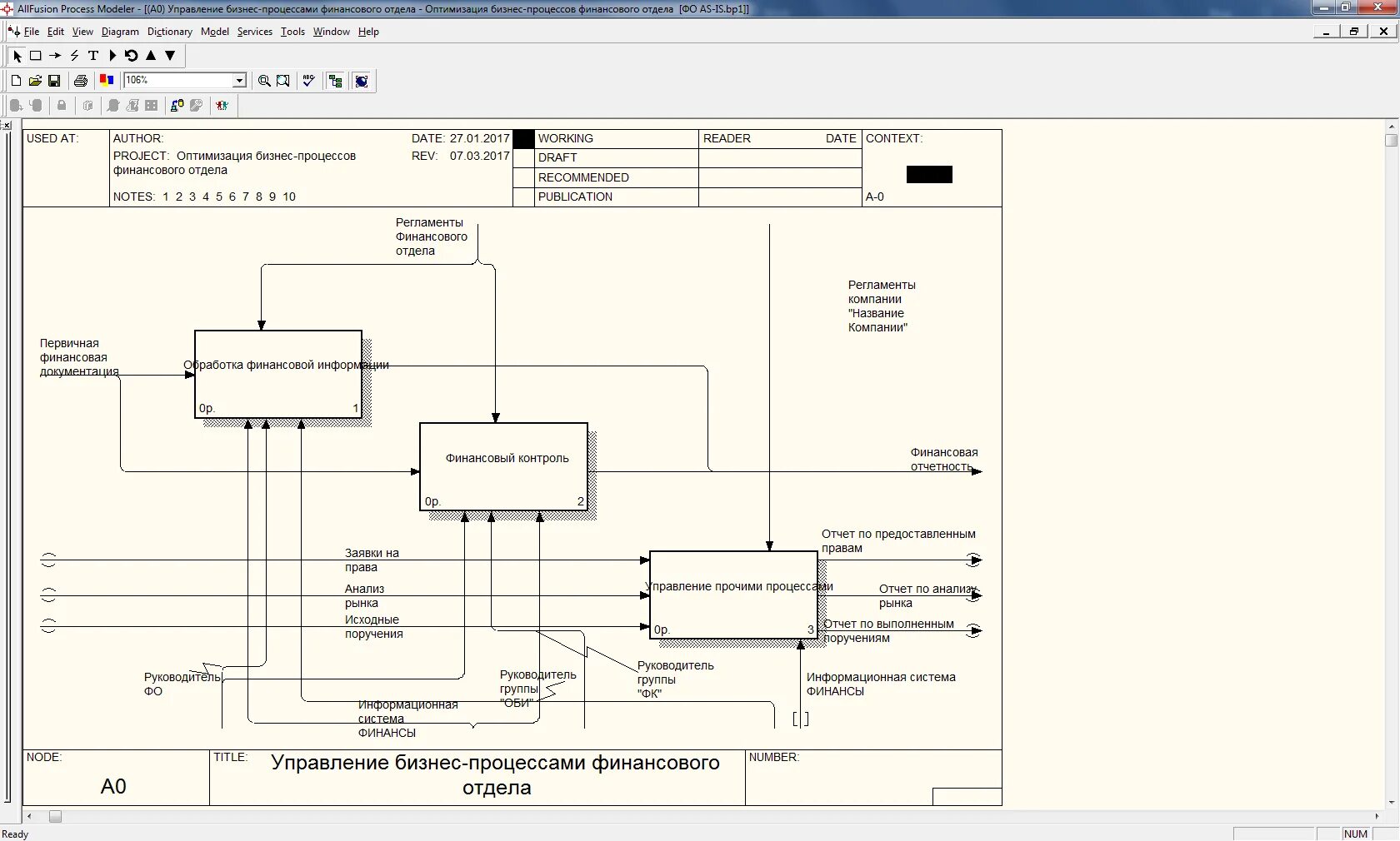 Process modeler. Allfusion process modeler проекты. декомпозиция в моделировании бизнес процессов. бизнес процессы process modeler. маклаков моделирование бизнес процессов с allfusion process modeler.
