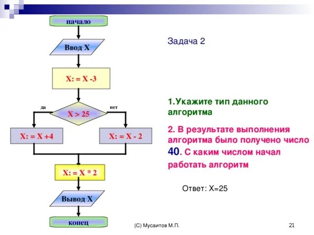 X 4 информатика. Блок-схемы алгоритмов Информатика 10 класс. Типы алгоритмов в информатике 10 класс. Алгоритмы Информатика 10 класс. Алгоритмы Информатика 8 класс.