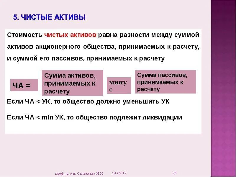 Чистая стоимость активов равна