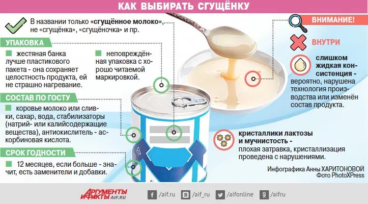 Как выбрать сгущенное молоко. Молоко инфографика. Сгущёнка инфографика. Сгущенное молоко маркировка.