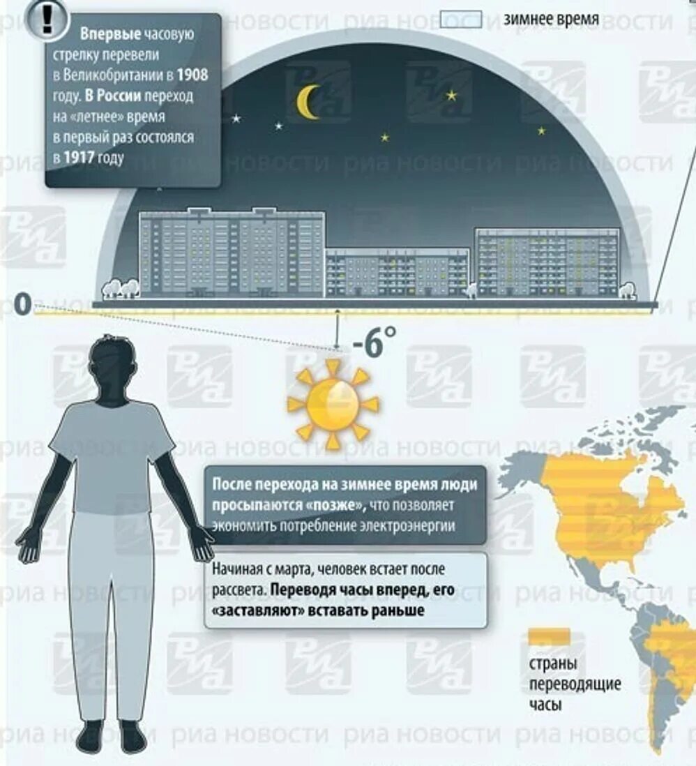 Когда переводят время в европе 2024. Переход на летнее и зимнее время. Переход на летнее время в России. В каких странах есть летнее и зимнее время. Перевод на летнее и зимнее время.