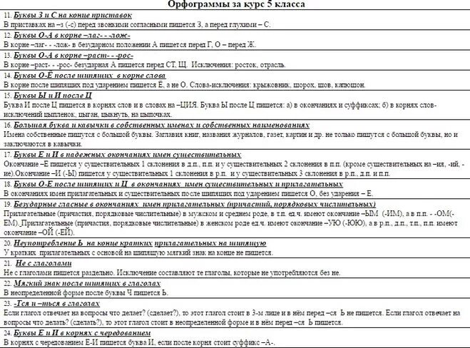 Виды орфограмм. Список орфограмм изучаемых в 5 классе. Орфограммы русского языка 6 класс. Орфограммы изучаемые в 5 классе по русскому языку. Орфограмы изучениые в 5 6класе.