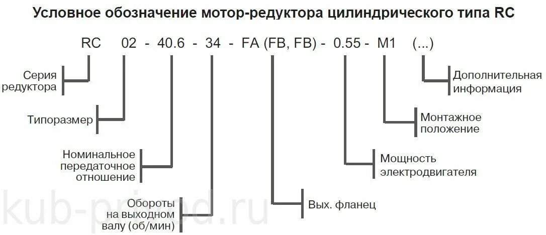 условное обозначение электродвигателя
