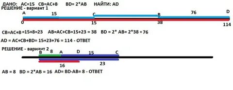 Длину отрезка ад