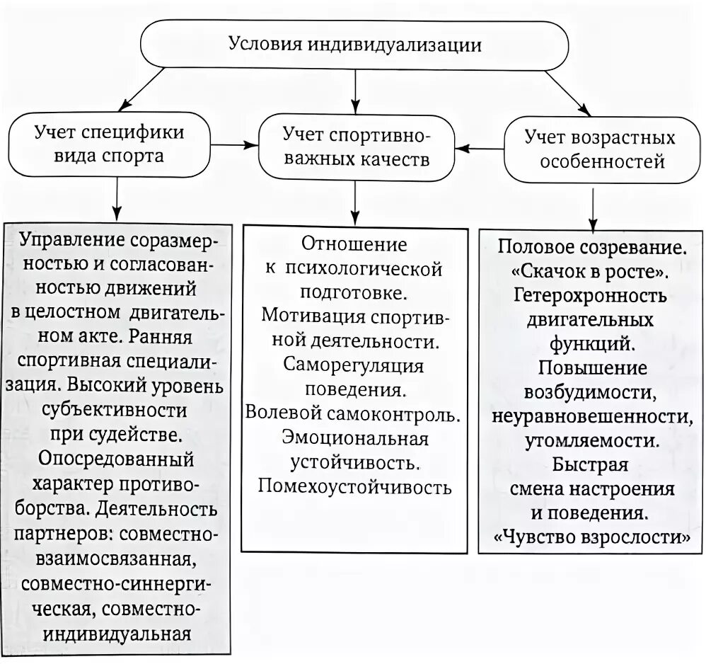 признаки совместных предприятий. сознательное воспитание. психологическая подготовка спортсмена таблица. сущность пед взаимодействия это. совместно взаимосвязанная деятельность.