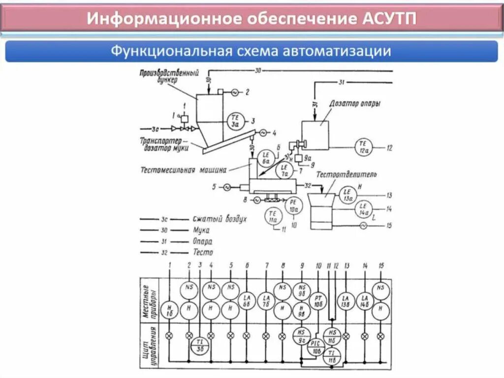 Комбинированная схема обогащения - Схема, включающая последовательно несколько р