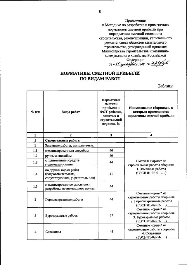 Приказ минстроя 10 пр. Приказ №774/пр от 11.12.2020. Сметная прибыль приказ 774/пр.