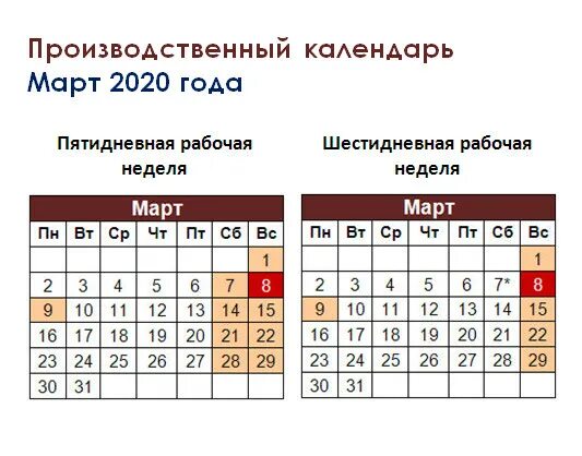 Выходные в марте. Выходные в марте 2020 года. Праздники в марте выходные. Сколько рабочих дней в марте при пятидневке