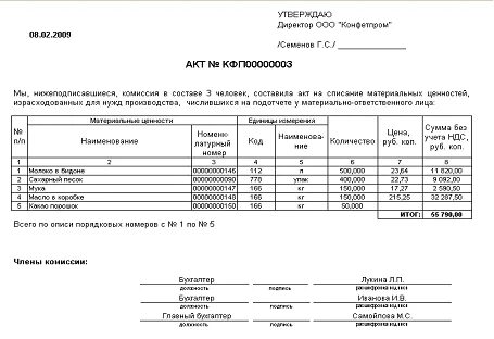 Списание мебели сроки