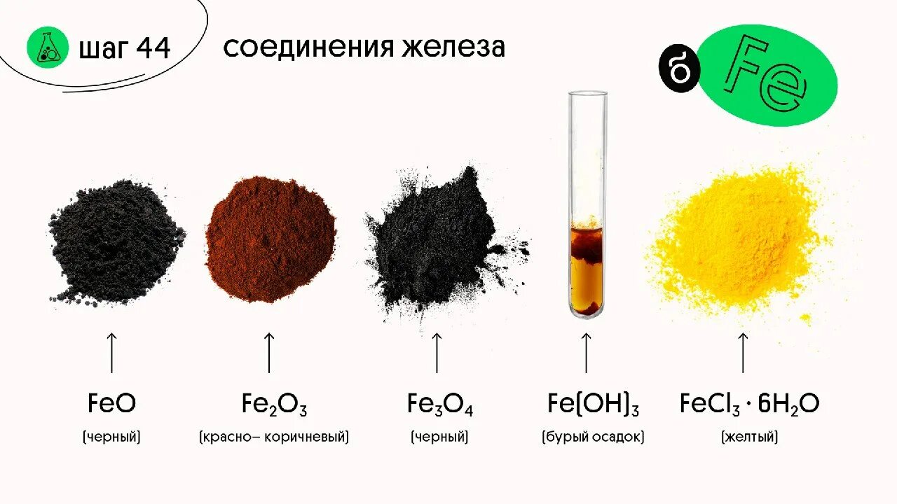 Cr2o3 fe oh 2. Соединения железа чёрного цвета. Цвета соединений железа. Цветные соединения железа. Железо цвета соединений.