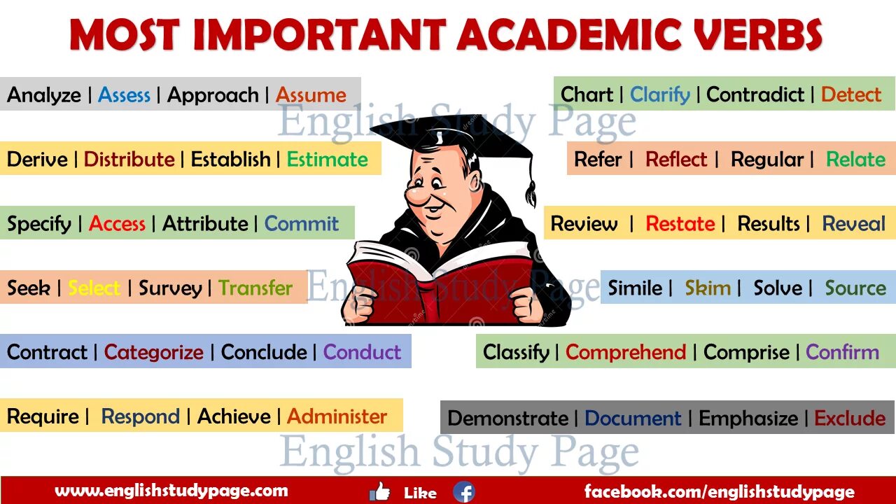 Academic verbs. Most important verbs. Academic глагол. Academic verbs с переводом.