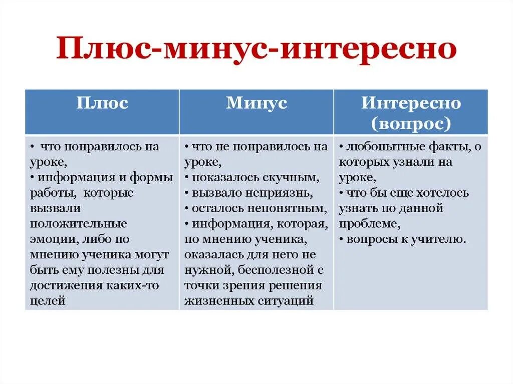 Рефлексия плюс минус интересно. Минус-плюс. Плюс минус интересно. Плюсы и минусы изучения английского.