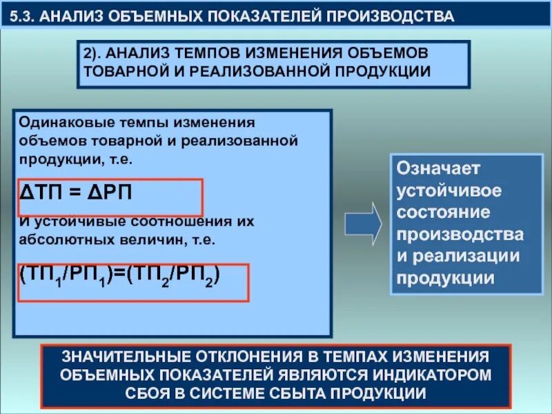 При изменении объема производства изменятся. Объемные показатели выпуска продукции. Объемные показатели промышленного производства... Реализованная продукция и Товарная продукция. Анализ объема производства.