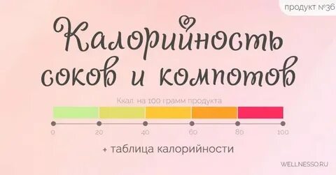 Сахар калорийность на 100 г