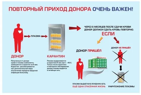 Каким причинам можно сдать