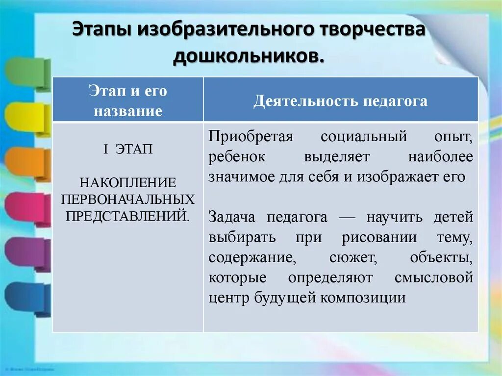 Творчество дошкольников виды. Этапы изобразительного творчества дошкольников. Этапы развития детского художественного творчества. Этапы развития детского изобразительного творчества. Этапы творчества изобразительной деятельности.