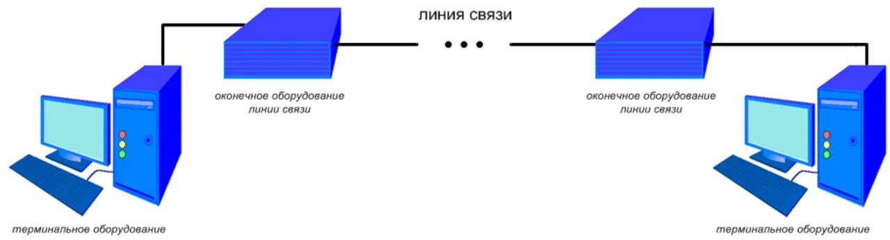 Цифровая связь основы. Линии передачи данных. Оконечное оборудование это. Линии и каналы связи. Проводные линии передачи данных.