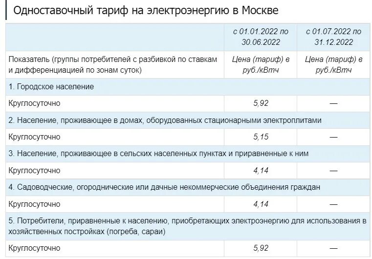 Тариф на электричество в Московской области 2022. Оплата электроэнергии Московская область тарифы 2022. Тарифы электроэнергии в Москве 2022. Тариф на электроэнергию в Московской области в 2022 с 1 июля. Тарифы январь 2023