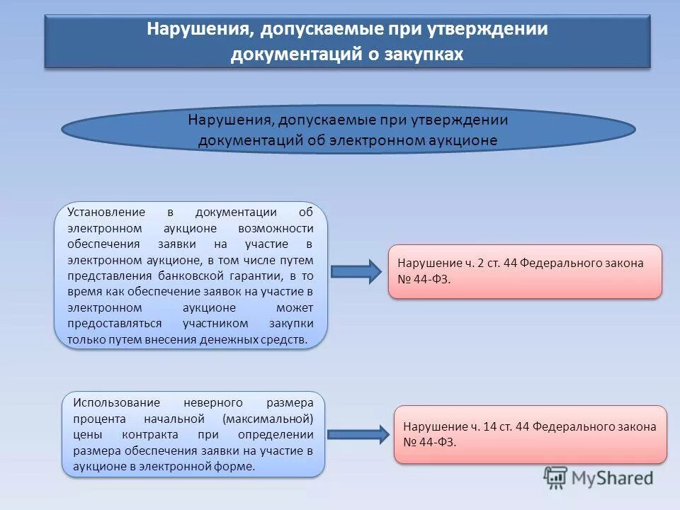 Контрольное управление московская область