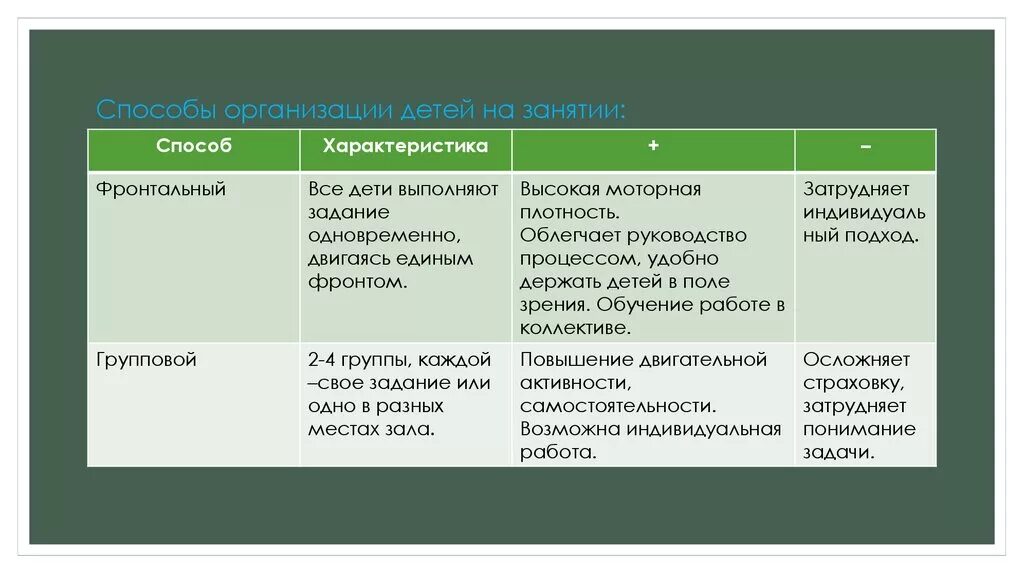 Фронтальный способ организации занятий. Фронтальный способ организации занятий