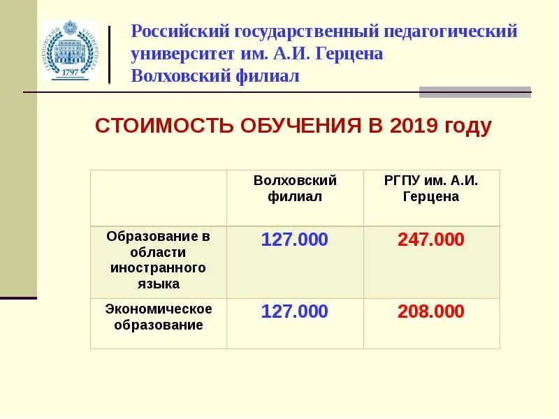 Стоимость обучения. Стоимость обучения в педагогическом университете. Стоимость обучения на педагога. Университет Герцена стоимость обучения. РГПУ им Герцена проходной балл.