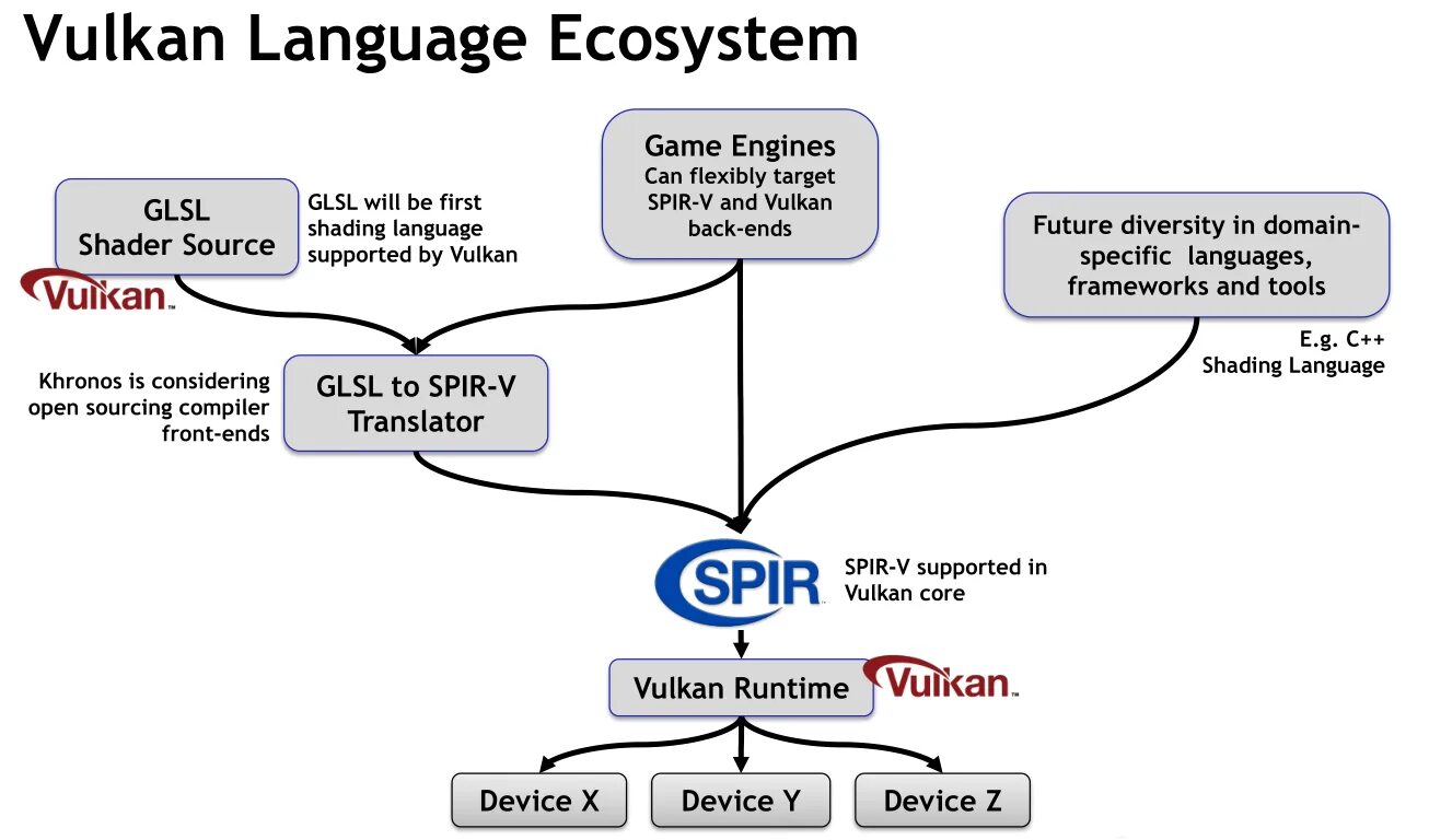 Domain language