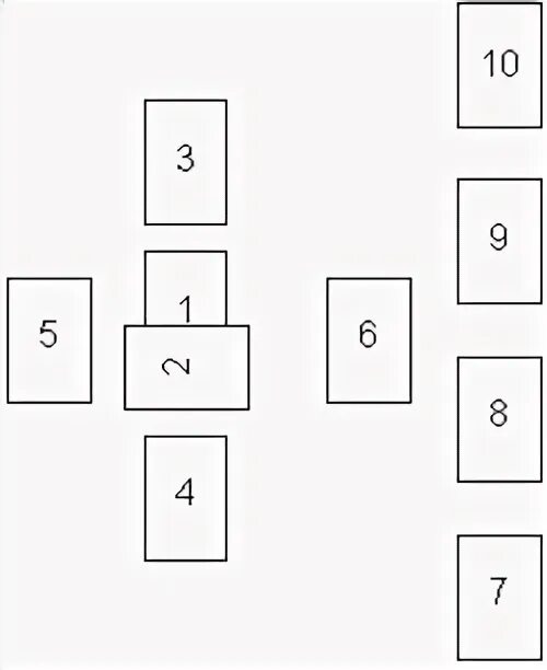 Кельтский крест расклад Таро схема. Расклад Кельтский крест Ленорман. Кельтский крест расклад на 10 карт. Кельтский крест расклад схема.