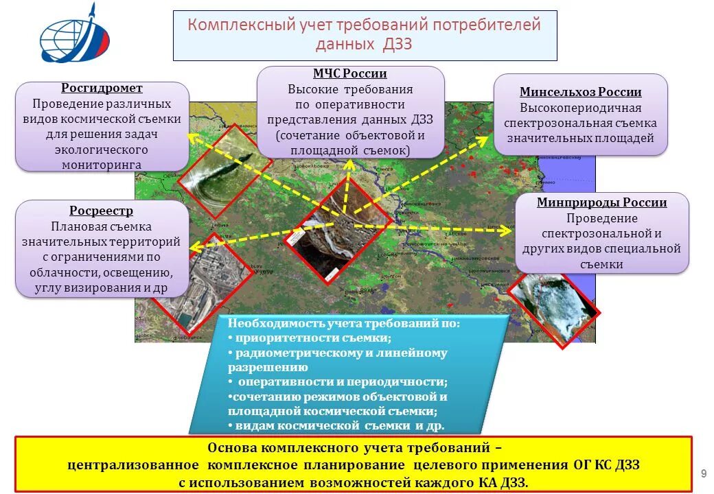 Федерального государственного мониторинга. Дистанционный экологический мониторинг. Задачи космического мониторинга. Методы дистанционного зондирования в экологическом мониторинге. Дистанционный мониторинг это в экологии.