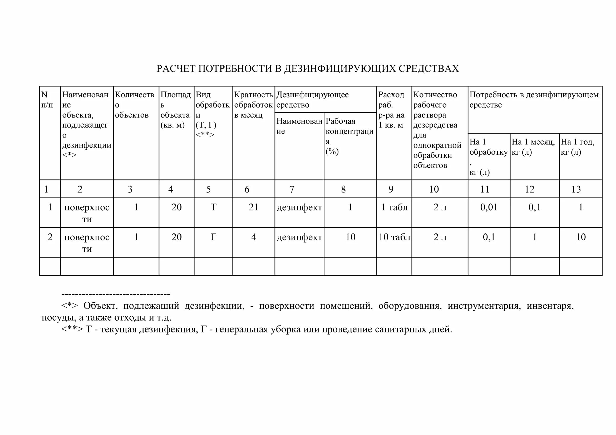 Калькулятор расчета дезсредств