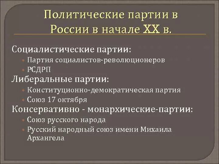 Вспомните какие политические партии возникли в россии. Политические партии в России в начале 20 века. Политические партии в начале 20 века. Политическая партия в России в начале 20 века. Цели политических партий 20 века.