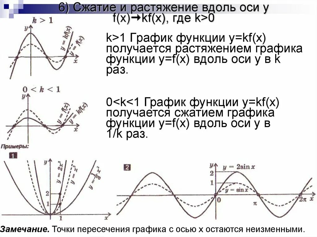 F x преобразования