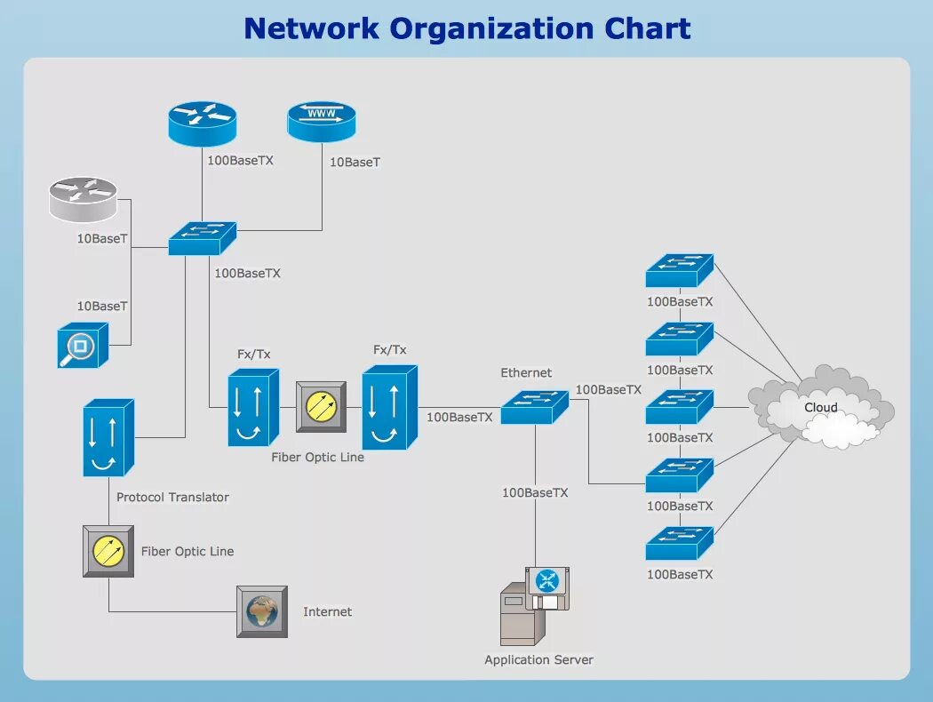 Cisco Network diagram. Диаграмма корпоративной сети. Модель корпоративной сети. Схема Ethernet в Visio. Net plan