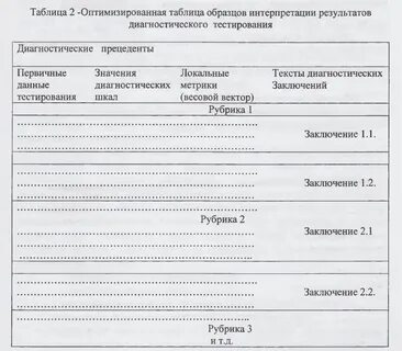 Протокол диагностики