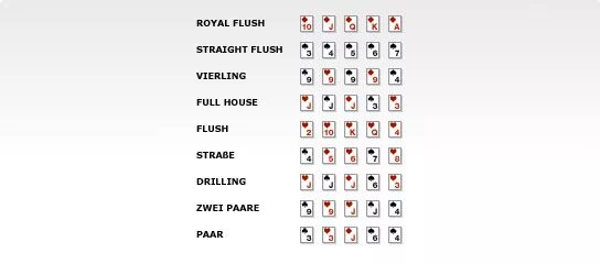 таблица комбинаций техасский холдем. покер холдем комбинации по старшинству. комбинации в техасском холдеме. покер холдем комбинации по старшинству. комбинации карт в покере по старшинству.