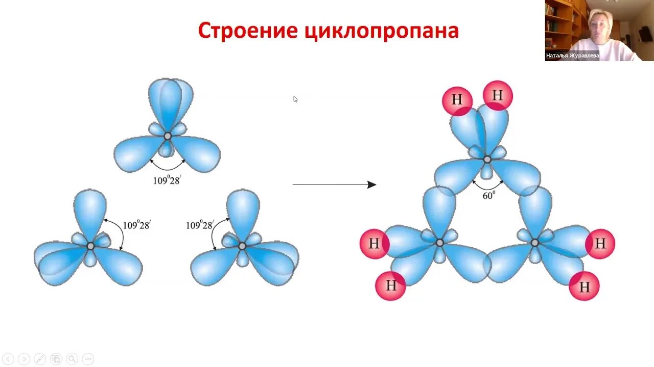 Пропен гибридизация. So2 перекрывание орбиталей. Ch4 перекрывание орбиталей. Циклоалканы перекрывание орбиталей. Строение циклоалканов гибридизация.