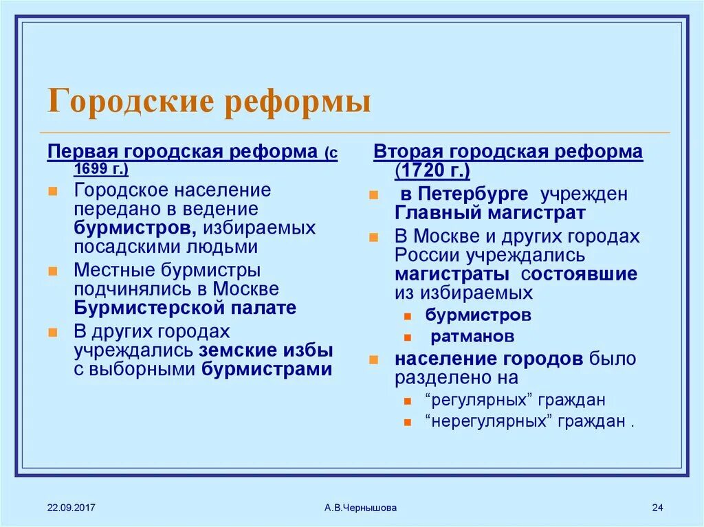 Чем отличались первые. Городская реформа Петра 1 схема. 1699 Г. городская реформа. Городская реформа при Петре 1. Городская реформа 1699-1720 гг.