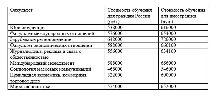 Стоимость обучения в мгу 2024. МГИМО стоимость обучения. Сколько стоит обучение. Платное обучение в МГИМО. МГИМО Москва стоимость обучения.