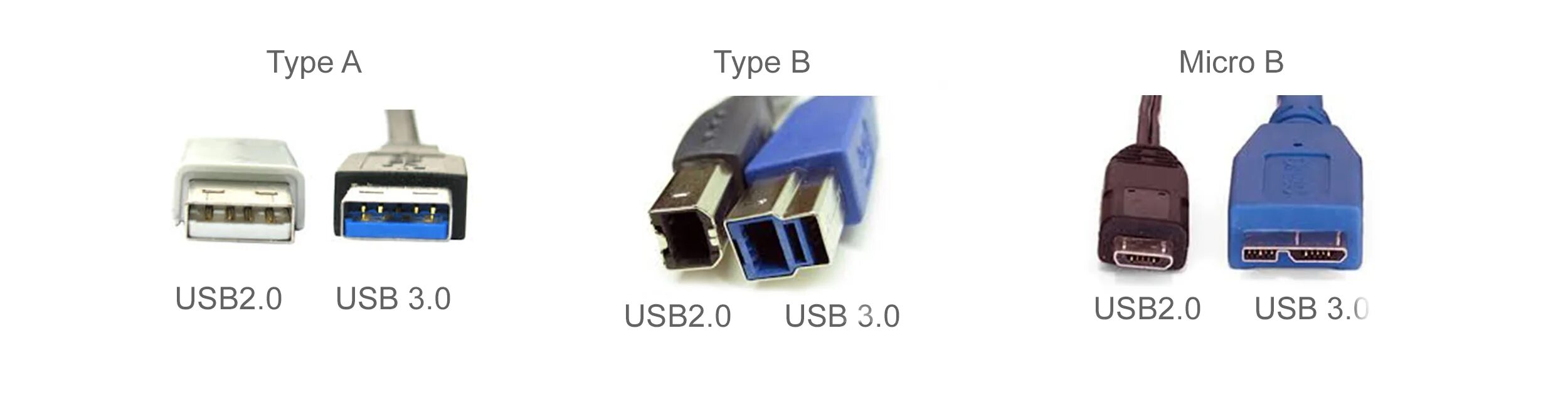 USB кабель, Тип USB 2.0, разъемы Type a – Type b. (USB 3.0; USB 3.1 gen1) Type-a,. USB 3,2 Gen 1 Micro b и USB 3,0 Micro b. USB Type-a 3.0 — USB Type-b. Не видит usb 3.0