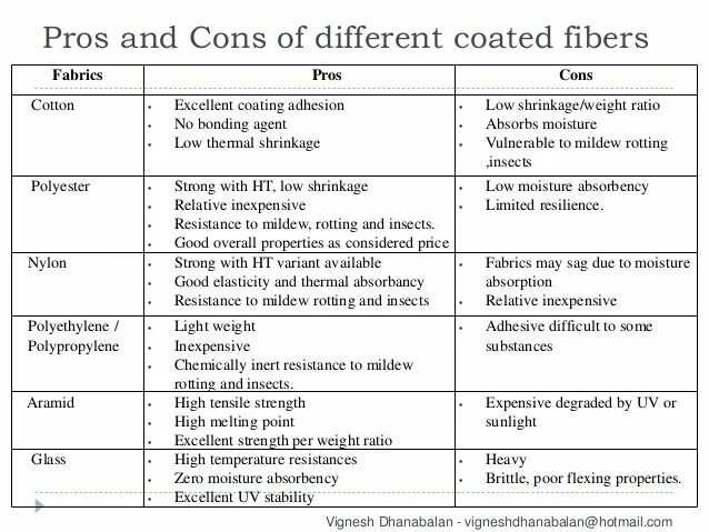 Pros and cons of keeping pets. Pros and cons.