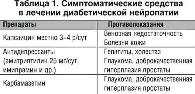 Препараты при диабетическая полинейропатия. Классификация диабетической полинейропатии нижних конечностей. Мазь от диабетической полинейропатии нижних конечностей. Препараты при диабетической полинейропатии нижних.