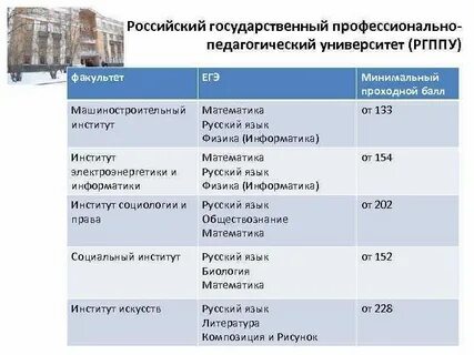 Мирэа факультеты и специальности проходной